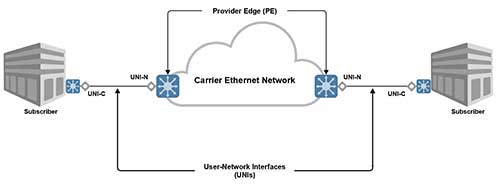 point-to-point-network