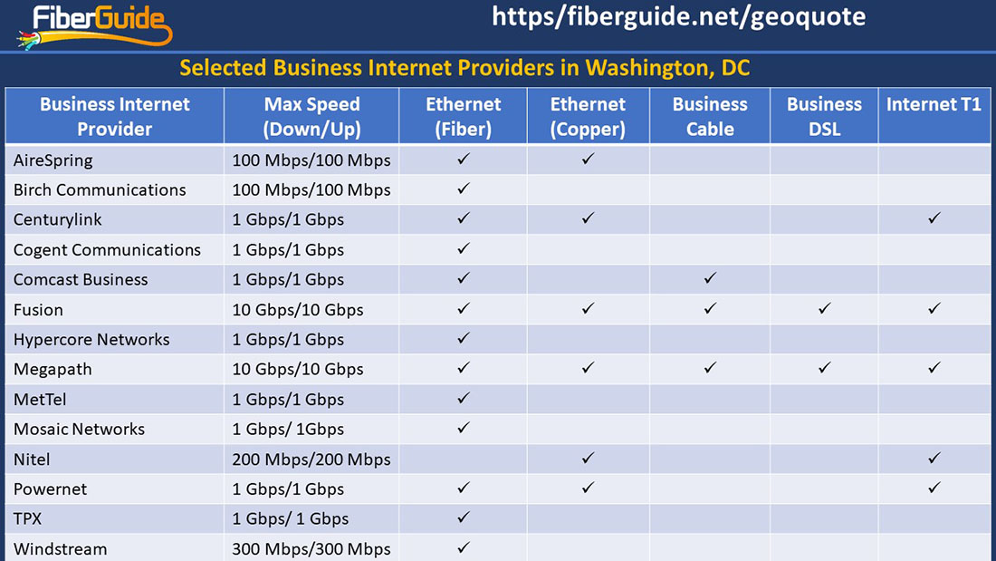 business-internet-providers-in-washington-DC