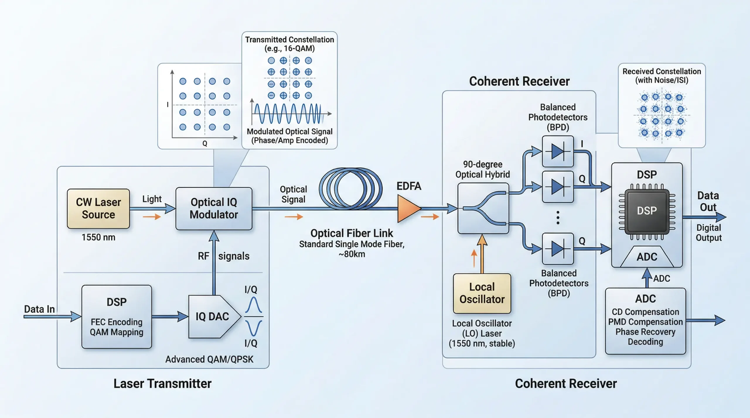 coherent-optics