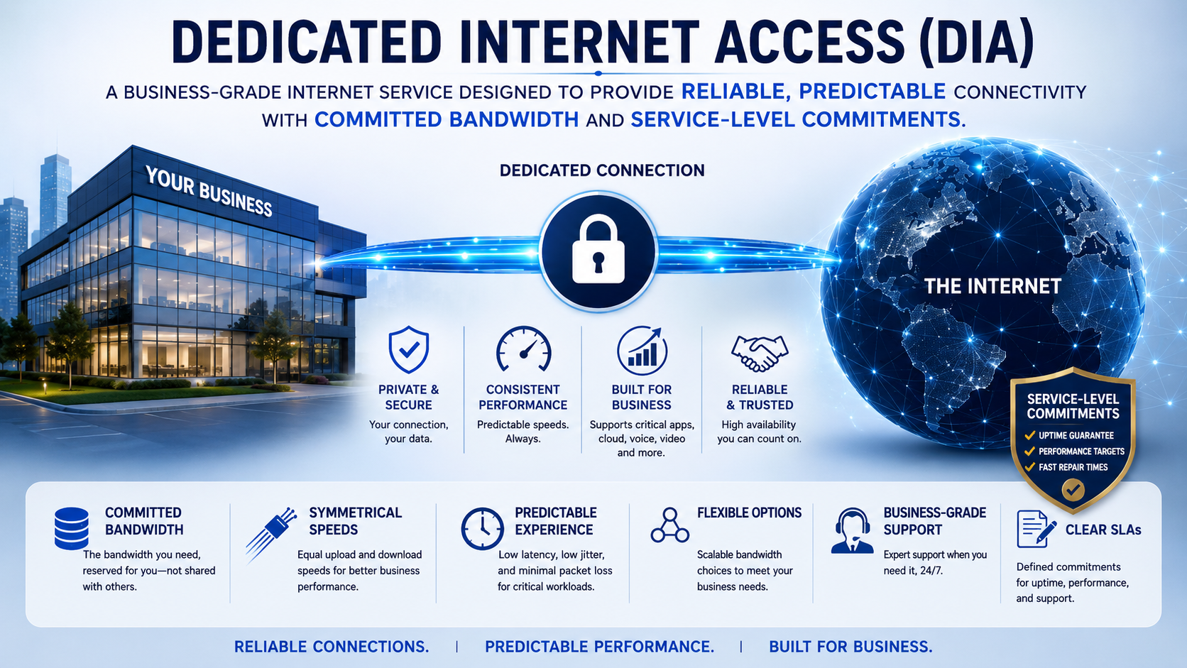 dedicated-internet-access