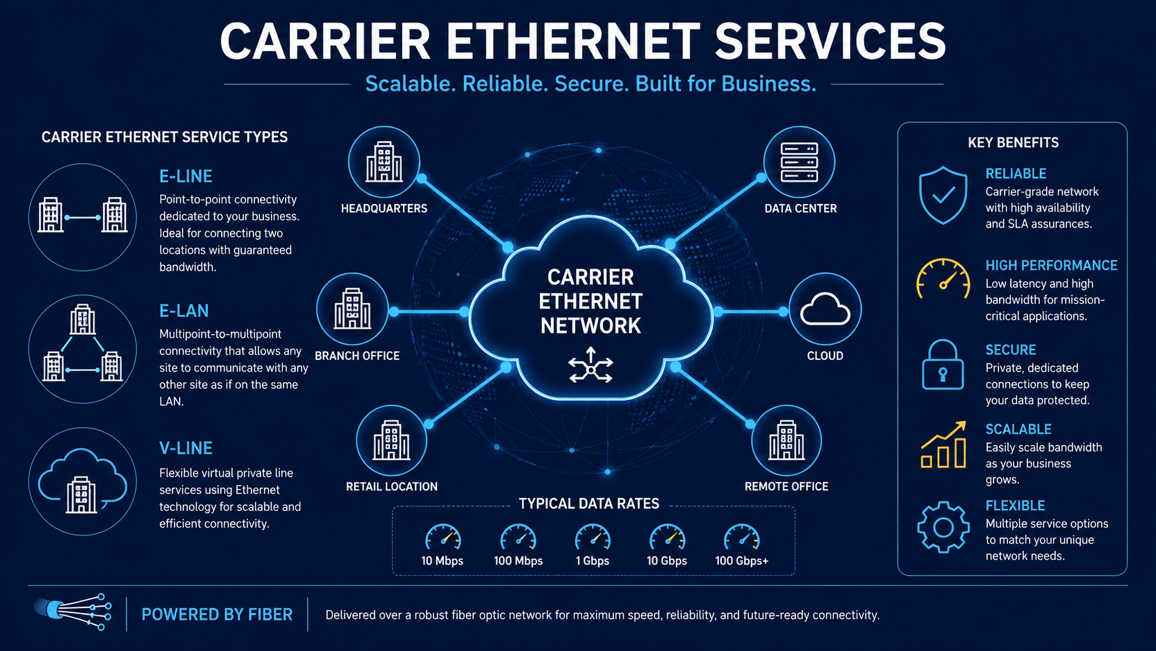 carrier-ethernet-services