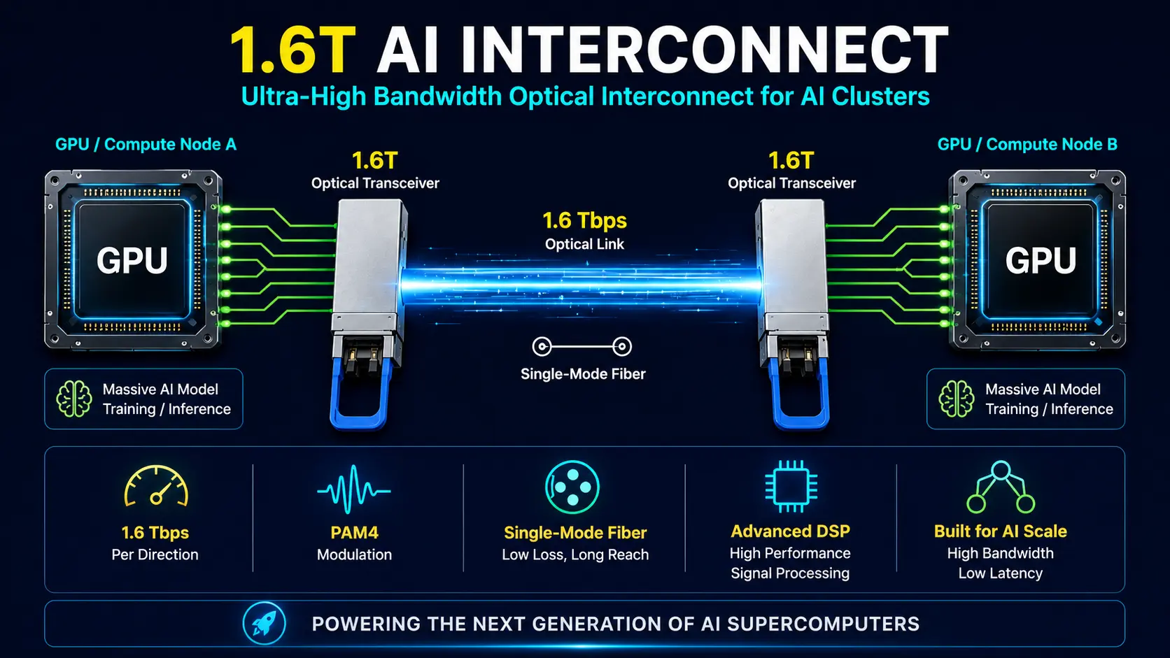 AI-optical-networks
