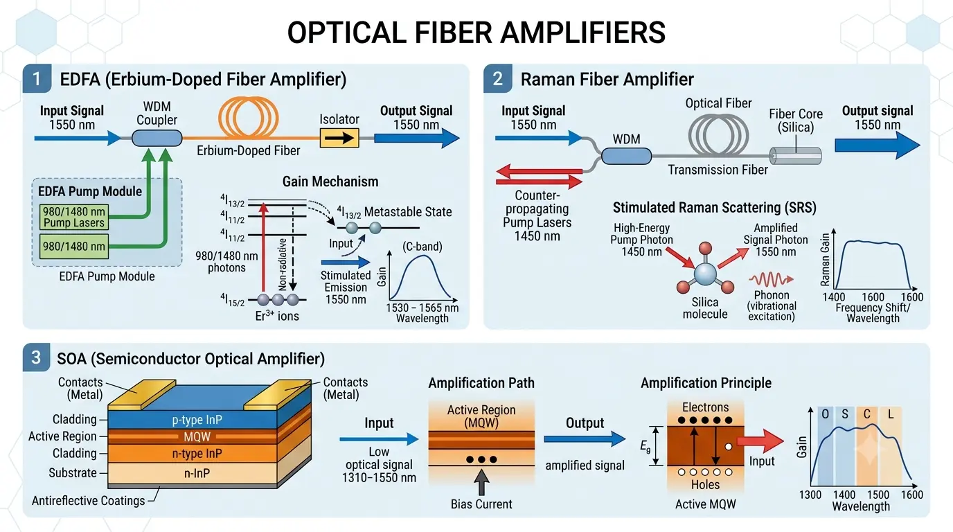 optical-fiber-amplifiers